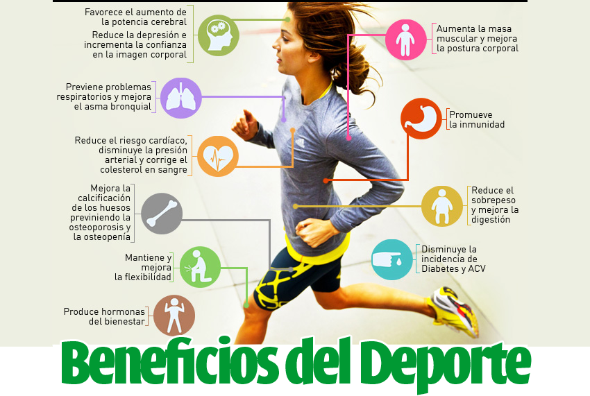 El deporte y sus beneficios en la salud física y mental y psicológica. -  Deporte Salud